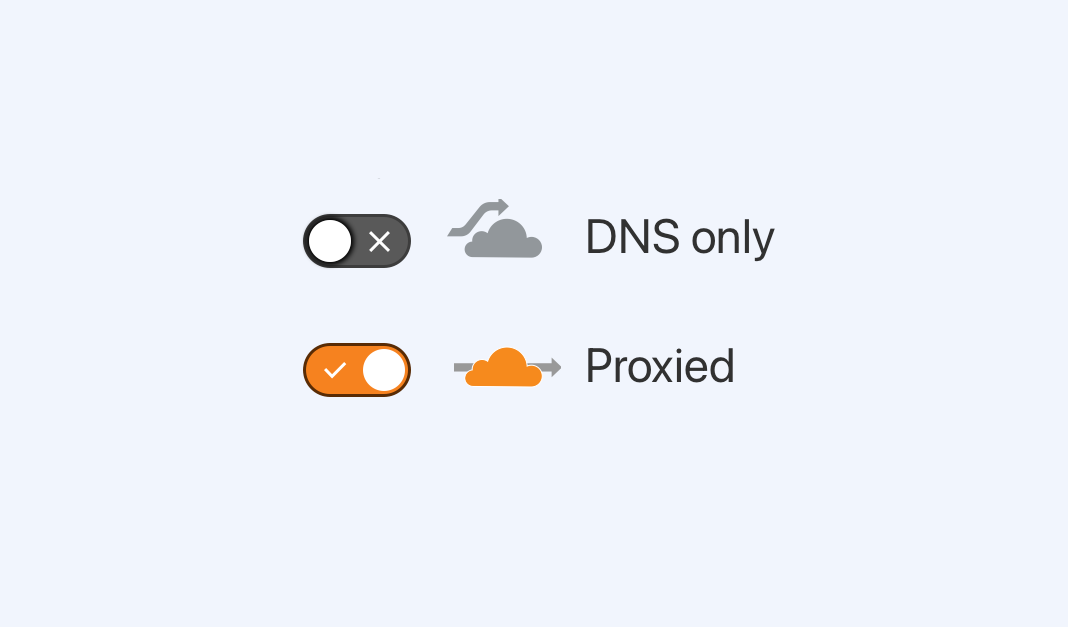 Illustration showing Cloudflare’s “proxy” setting toggle.